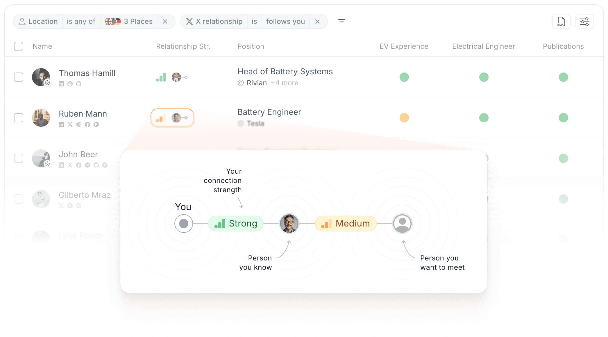 Graph One relationship view with an available introduction path